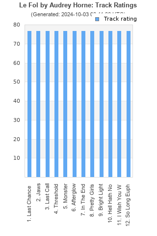 Track ratings