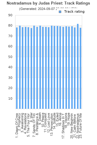 Track ratings