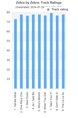 Track ratings