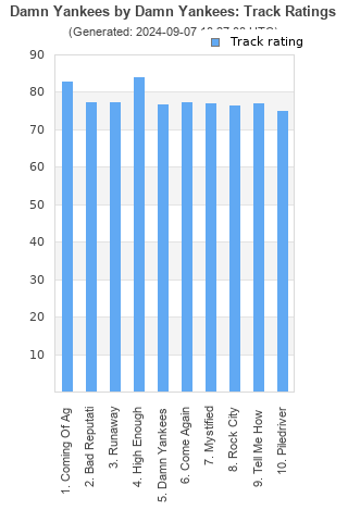 Track ratings