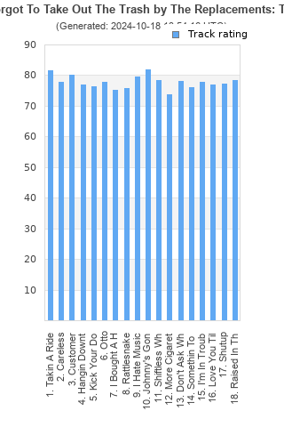 Track ratings