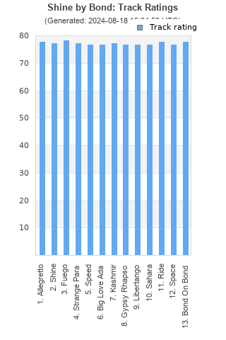 Track ratings