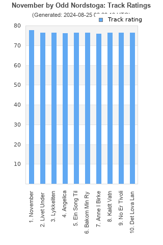 Track ratings