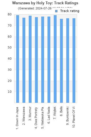 Track ratings