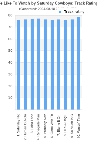 Track ratings