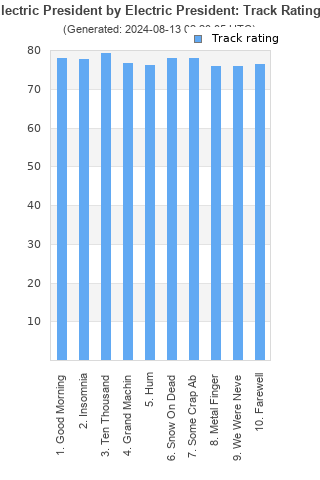 Track ratings