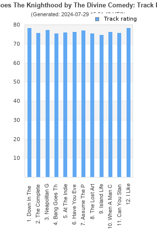 Track ratings