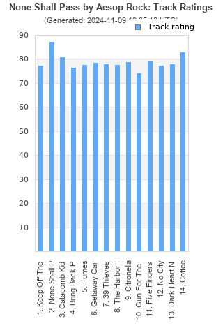 Track ratings