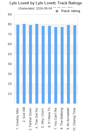 Track ratings