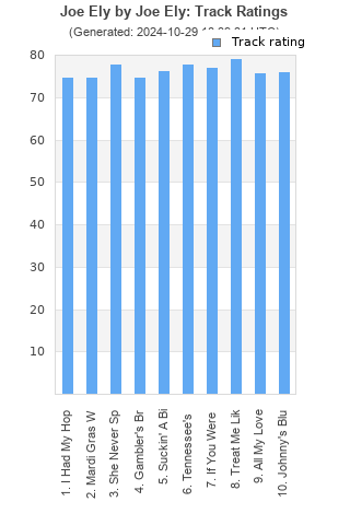 Track ratings