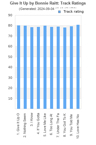 Track ratings