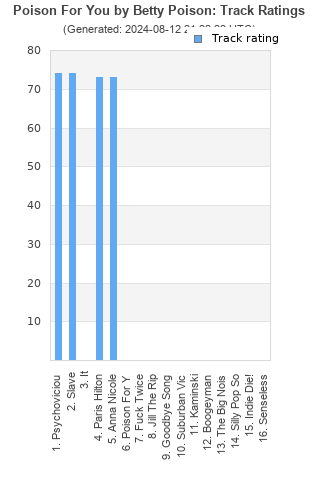 Track ratings