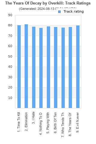 Track ratings