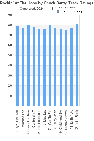 Track ratings