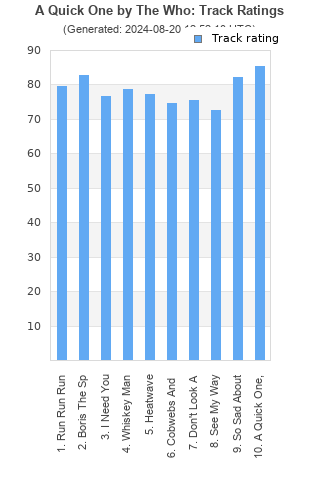 Track ratings