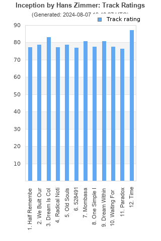 Track ratings