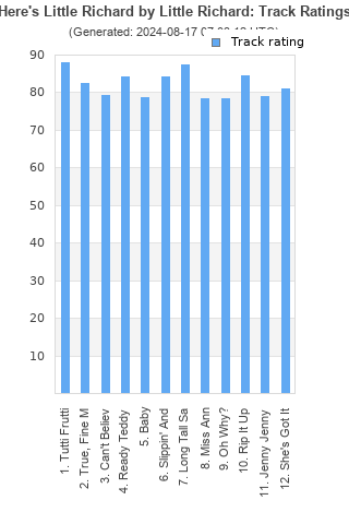 Track ratings