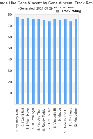 Track ratings