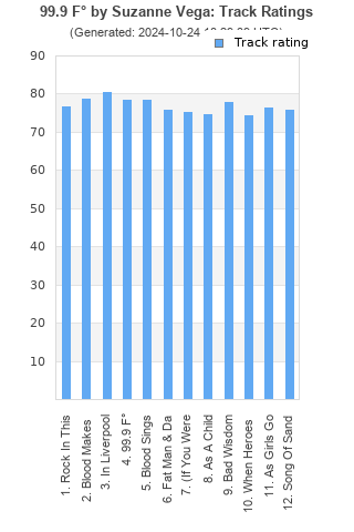 Track ratings