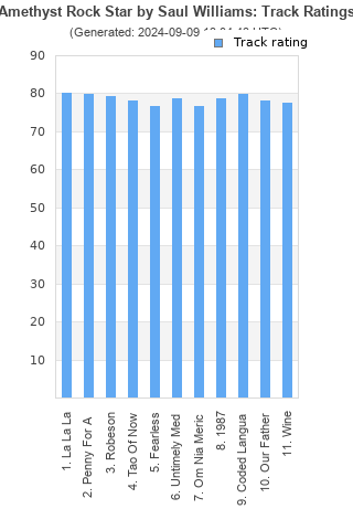 Track ratings