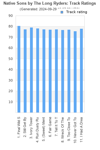 Track ratings