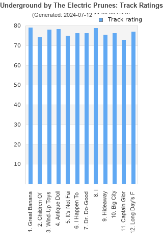 Track ratings