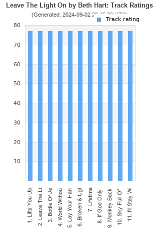 Track ratings