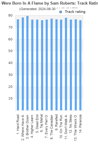 Track ratings