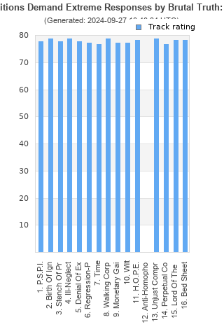 Track ratings