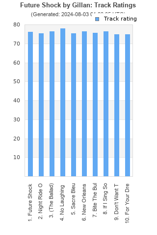 Track ratings