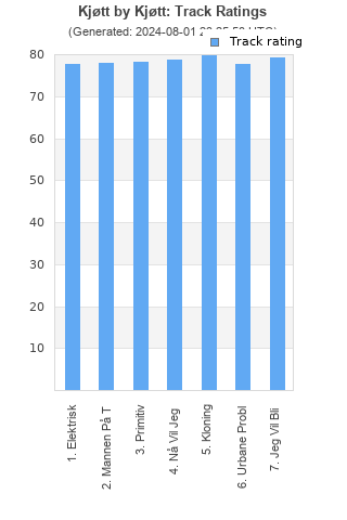 Track ratings