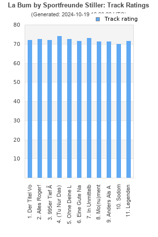 Track ratings