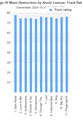 Track ratings