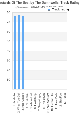 Track ratings