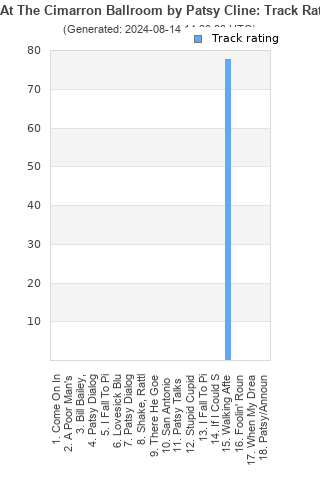 Track ratings