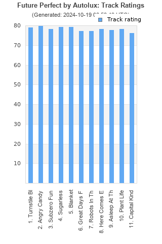 Track ratings