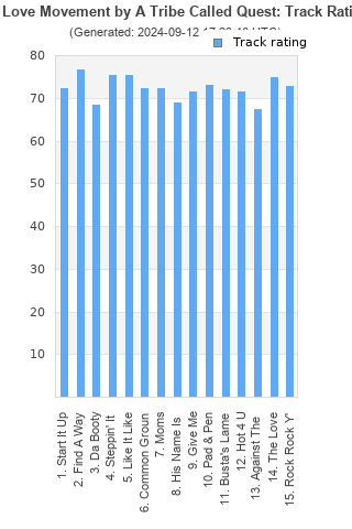 Track ratings