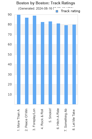 Track ratings