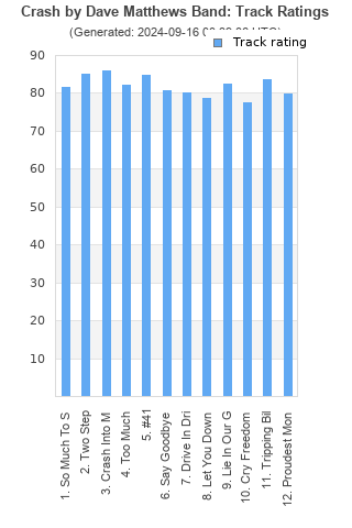 Track ratings