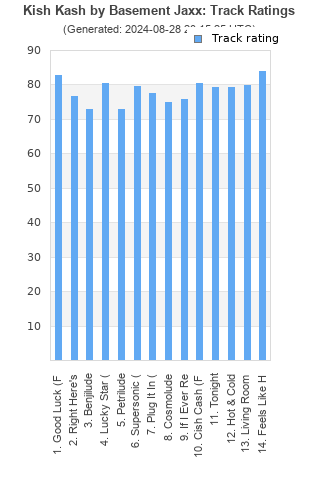 Track ratings