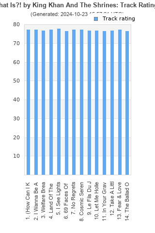 Track ratings