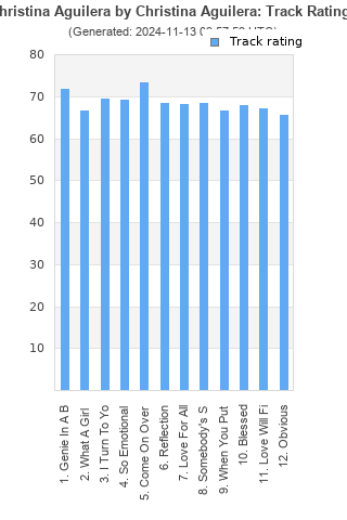 Track ratings