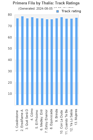 Track ratings