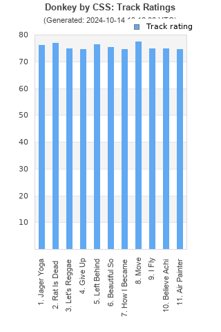 Track ratings