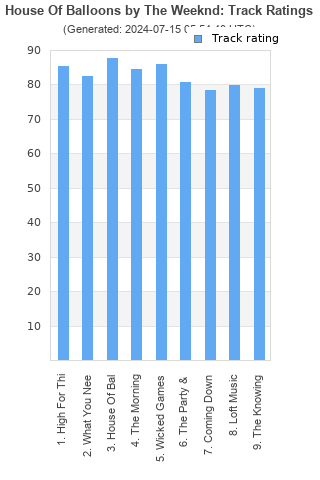 Track ratings