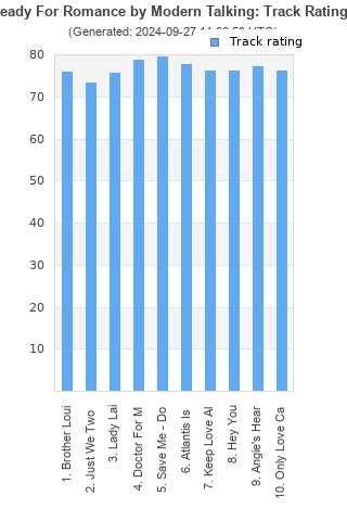 Track ratings