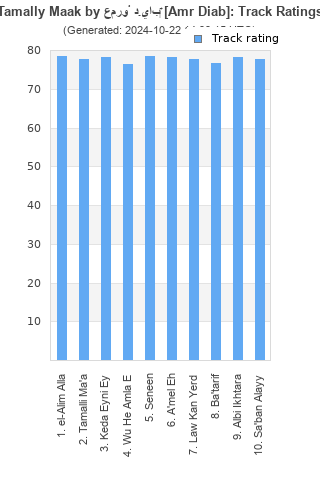 Track ratings