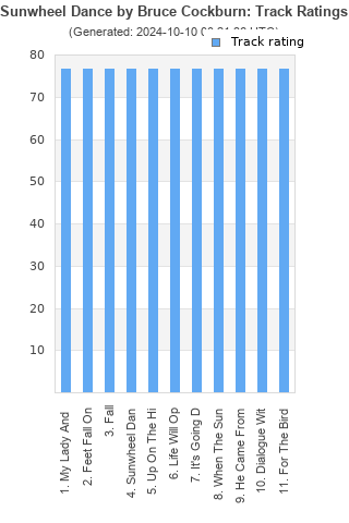 Track ratings