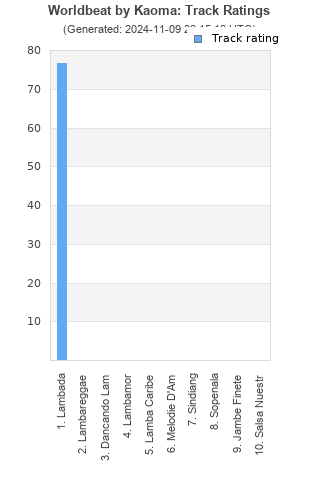 Track ratings