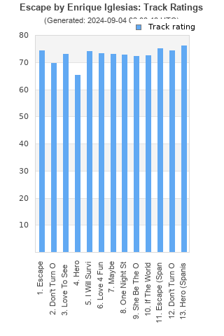 Track ratings